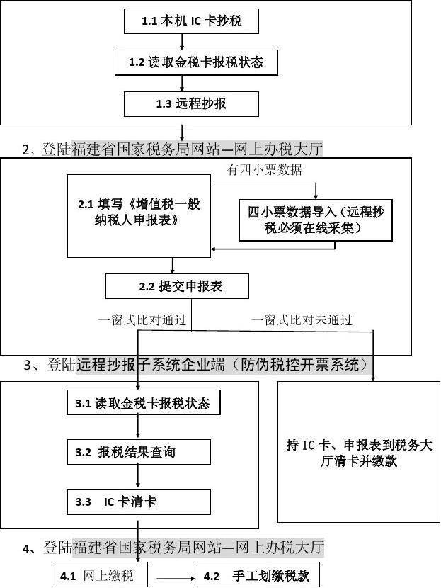 报税系统怎么安装 报税系统怎么安装软件