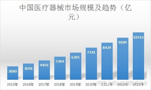 开医疗器械公司赚钱吗 开医疗器械公司赚钱吗现在