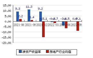 金科股份分红方案 金科股份分红方案最新