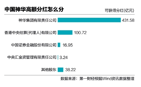 大唐发电分红 大唐发电分红时间