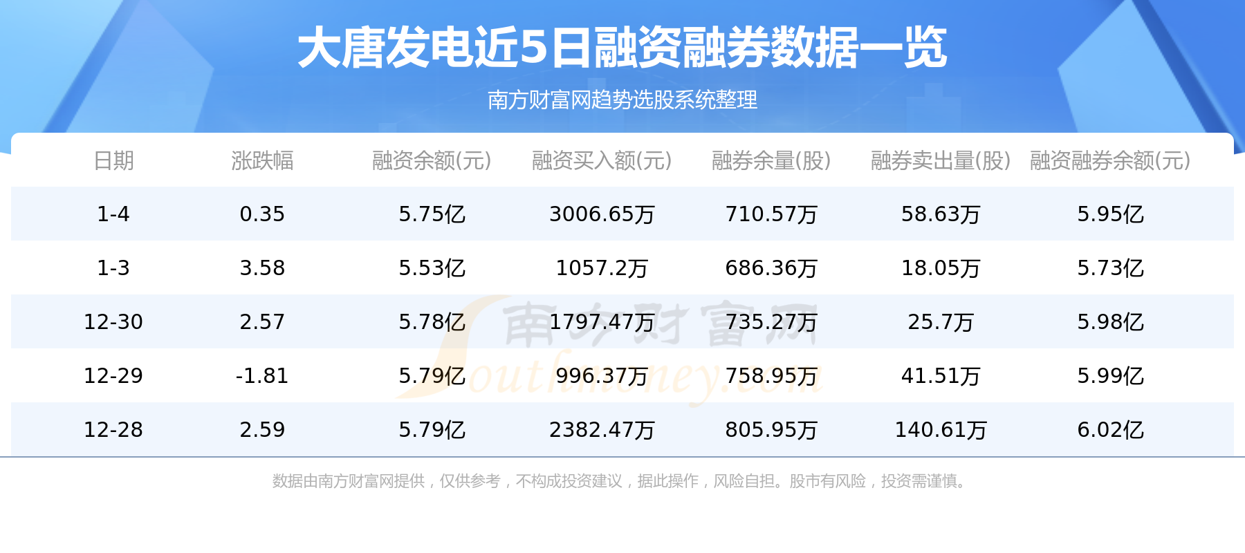 大唐发电分红 大唐发电分红时间