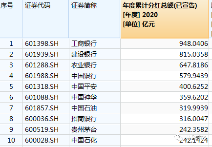 中石化为何每年分红二次 中国石化股票一年分红几次