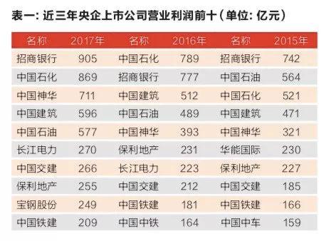 中石化为何每年分红二次 中国石化股票一年分红几次