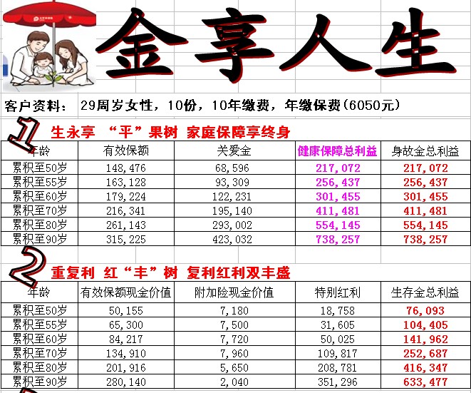 人寿保险分红型 人寿保险分红型6年期