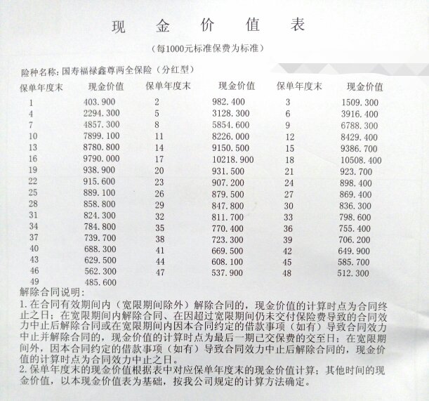 人寿保险分红型 人寿保险分红型6年期