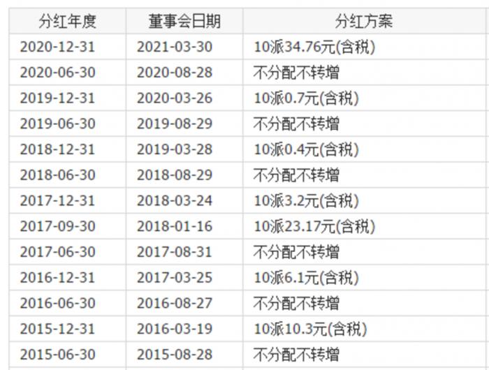 中国平安股票分红派息 中国平安红股派息是什么意思