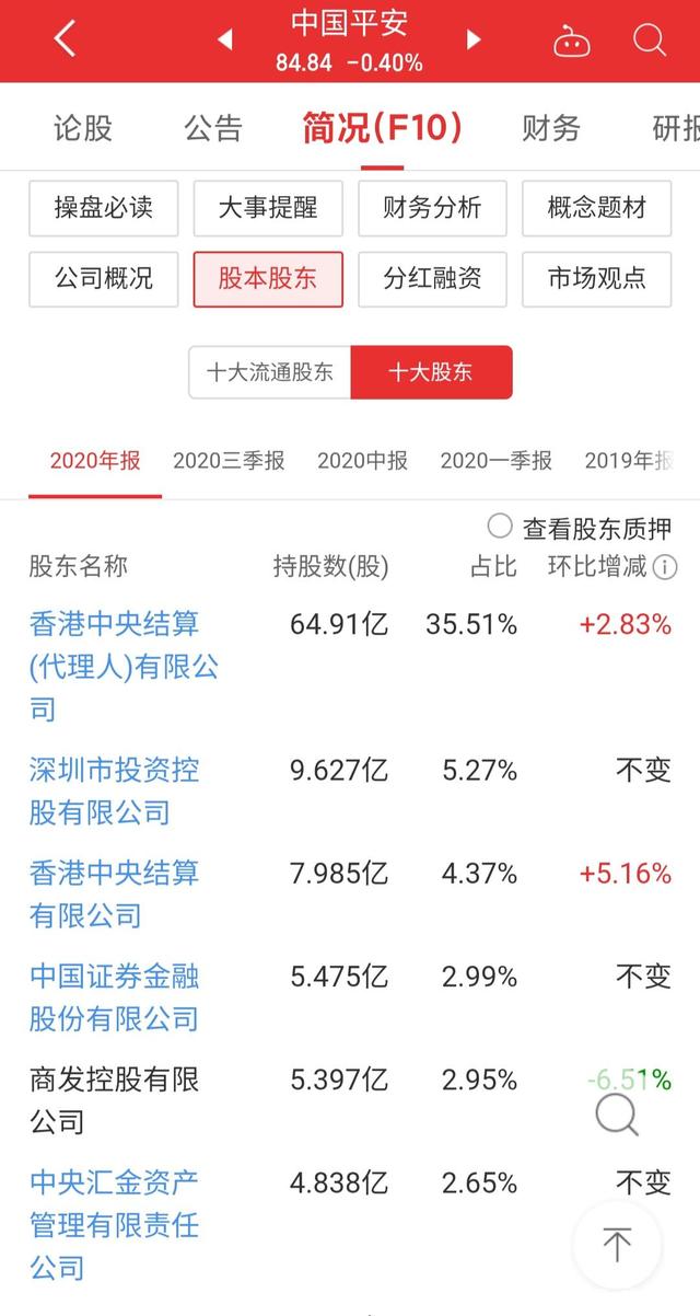 中国平安股票分红派息 中国平安红股派息是什么意思