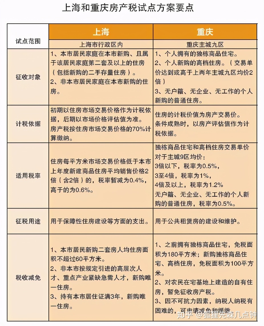 房地产税一般多久处理 房产税是怎么收的多久开始收