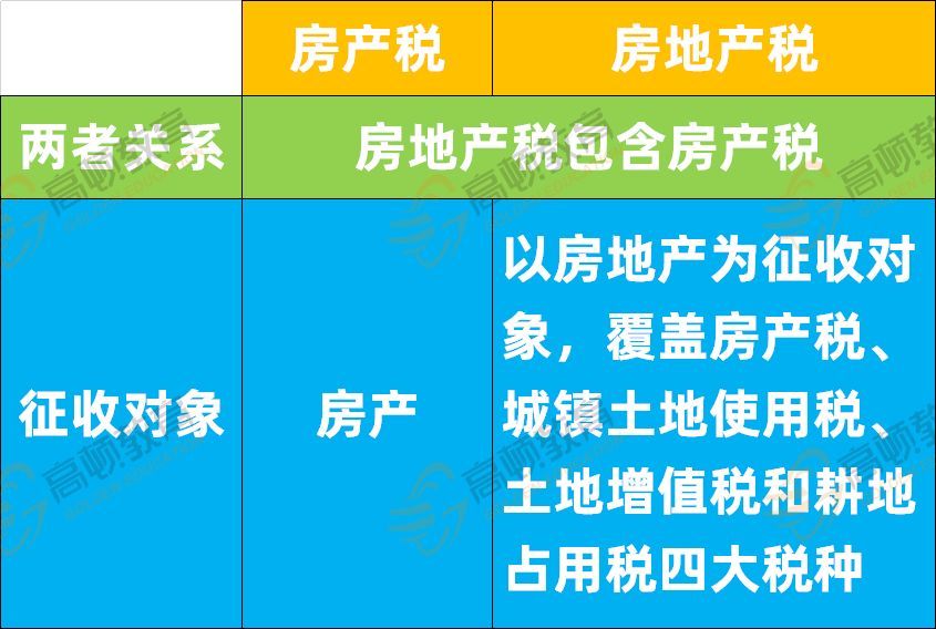 房地产税怎么调整收入 房地产税怎么调整收入比例