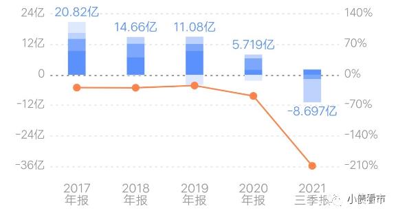 中天城投2017年分红 中天城投2017年分红情况