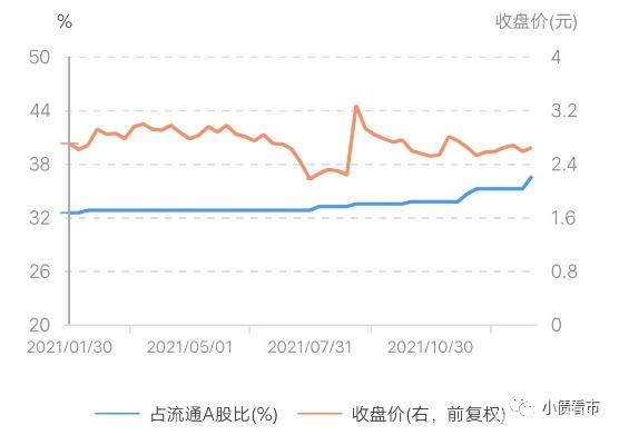 中天城投2017年分红 中天城投2017年分红情况