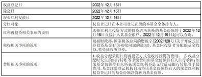 证监会分红规定 证监会对股利分配的规定