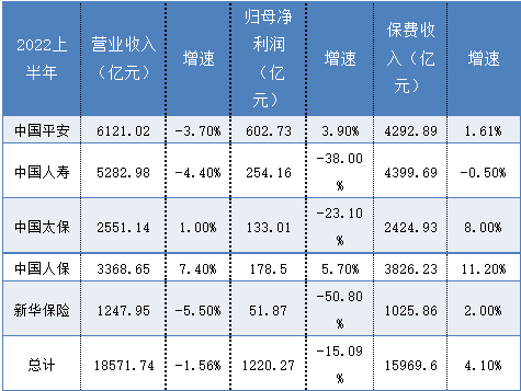 中国人保分红利率 中国人保分红利率是多少