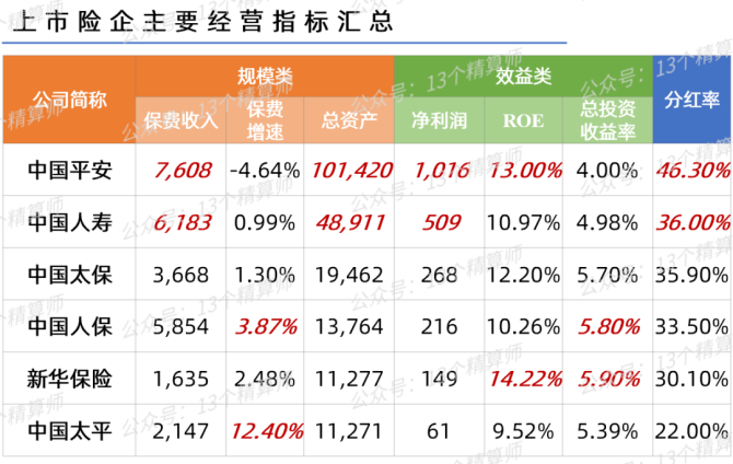 中国人保分红利率 中国人保分红利率是多少