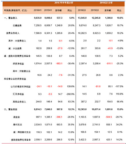 分红保险的红利来源包括 分红保险的红利来源不包括