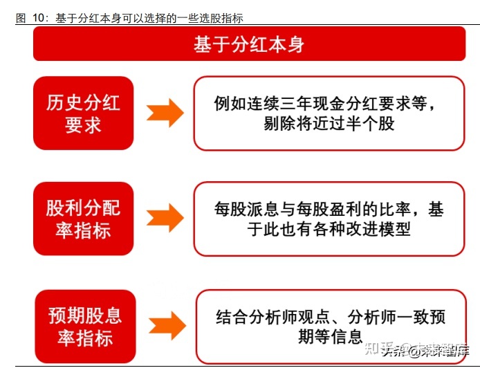 分红保险的红利来源包括 分红保险的红利来源不包括