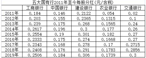 分红报告书 分红合同书样本