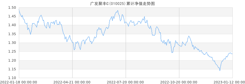 华商领先基金净值分红 华商领先基金净值是多少