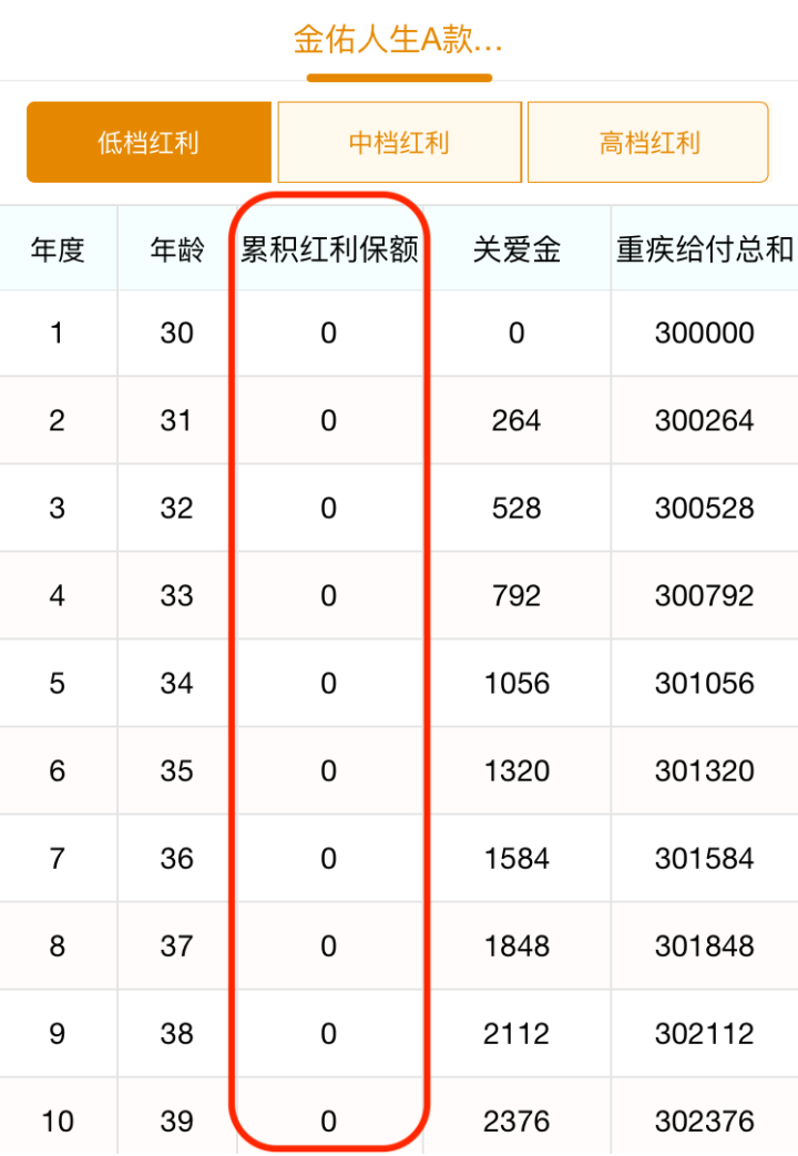 中国人寿分红 中国人寿分红型怎样领取分红