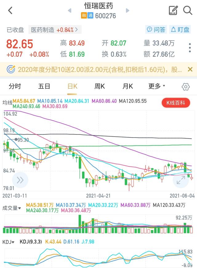 华仁药业分红送配时间 华仁药业分红明细2021