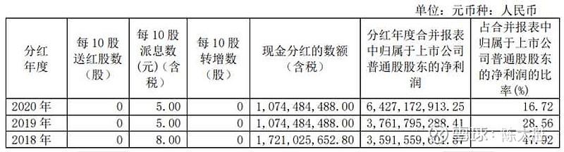 投资比例分红怎么算 跟投分红比例是怎么算的