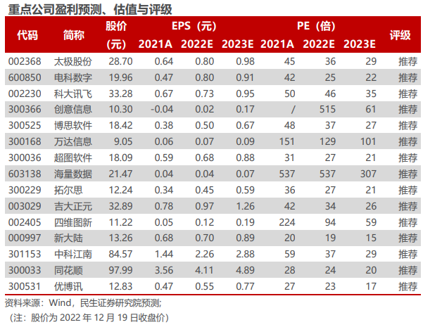 万达院线2016分红 2009年万达院线市场份额