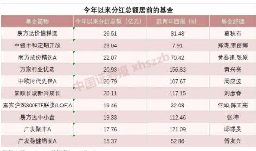 固定分红合法吗 固定分红是什么意思