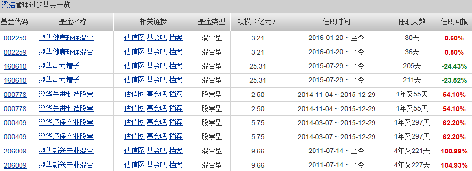 鹏华动力分红 鹏华动力增长基金分红