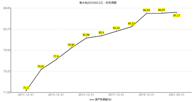 600068分红 600068分红配股一览