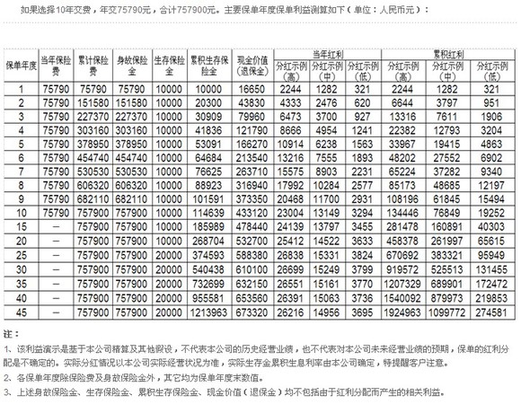 平安分红保险可靠吗 平安分红型保险可靠吗平安分红型