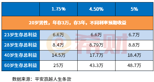 平安分红保险可靠吗 平安分红型保险可靠吗平安分红型