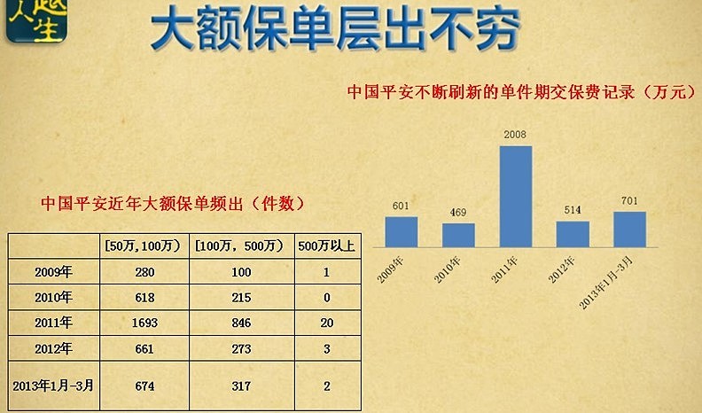 尊越人生分红型保险 尊越人生两全保险分红型