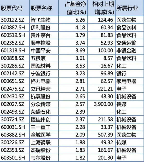 富国天惠分红 富国天惠分红率