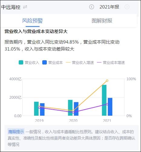 中远海能什么时候分红 中远海控2021分红派息时间表