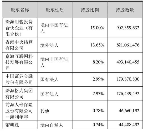 格力股票什么时候分红 格力股票什么时候分红到账