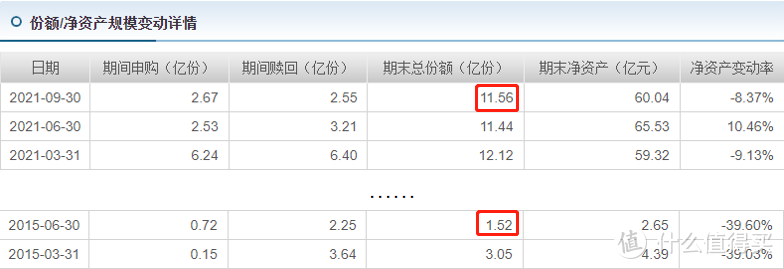 南方优享分红基金 南方优享分红基金怎么样