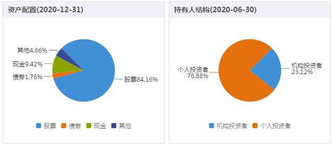 南方优享分红基金 南方优享分红基金怎么样