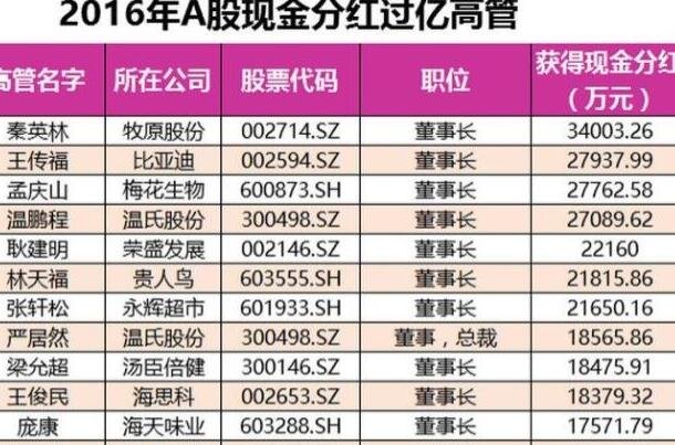 股票分红收税 股票分红收税算长不算短