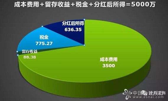 股票分红收税 股票分红收税算长不算短