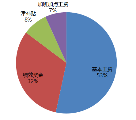 员工利润分红 员工利润分红协议书范本