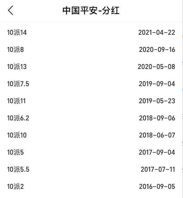 中国平安股票分红 中国平安股票分红2021