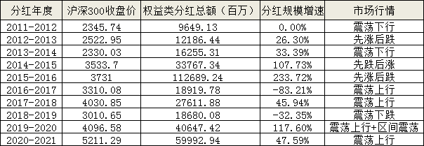 年度分红 新华保险年度分红