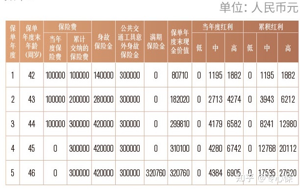 两全分红型保险是什么意思 两全分红型保险是什么意思呢