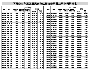 分红率最高的上市公司 上市公司分红率最高公司排名