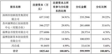 分红率最高的上市公司 上市公司分红率最高公司排名