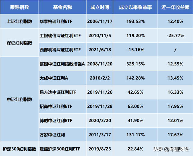 基金什么时候分红 基金什么时候分红什么意思