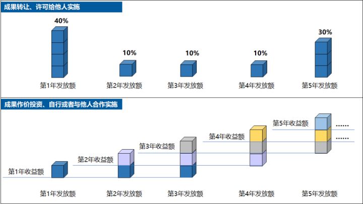 分红项目 分红项目app