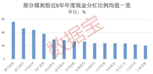 投暗股一般怎么分红 做生意投暗股怎样分红