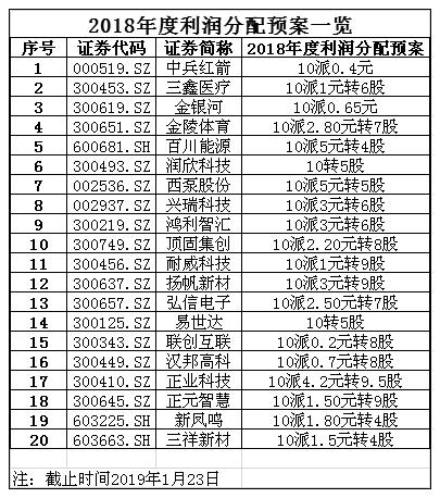 日照港什么时候分红 600017日照港分红