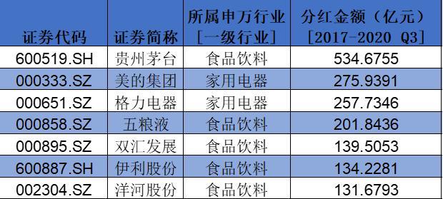 2017山东钢铁分红 2019年山东钢铁会不会分红